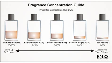 difference eau de toilette and eau de cologne|cologne vs toilette parfum.